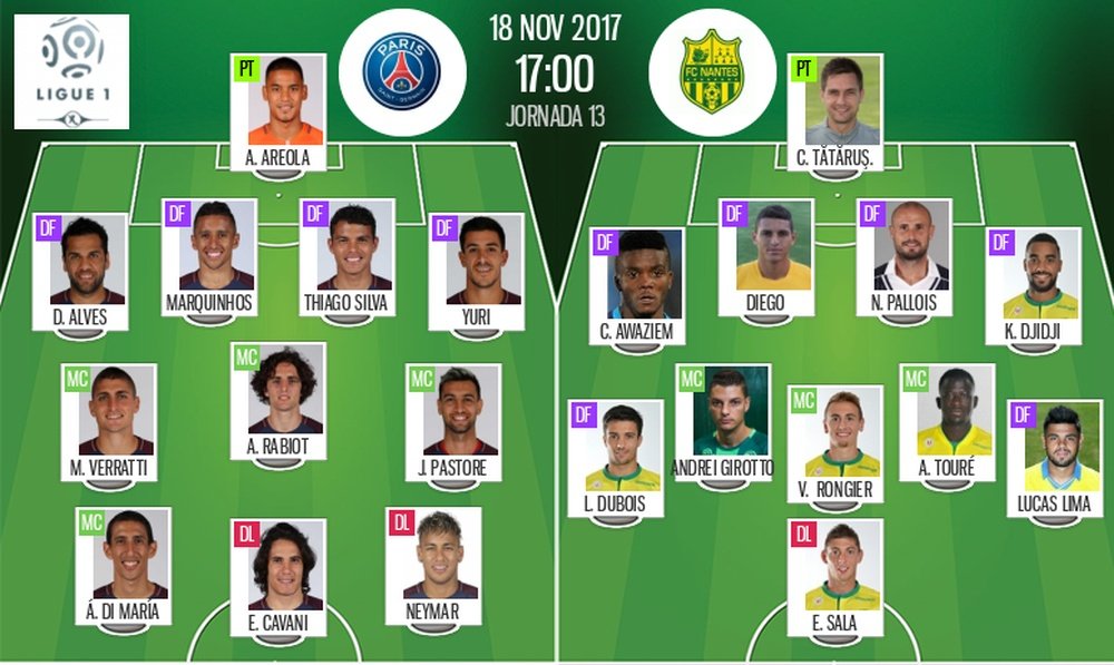 Alineaciones confirmadas del PSG-Nantes de la jornada 13 de la Ligue 1. BeSoccer