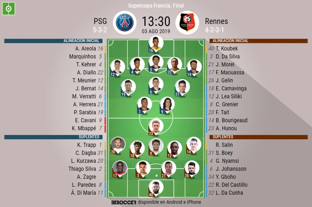 Onces iniciales del PSG-Rennes de la Supercopa de Francia 2019. BeSoccer