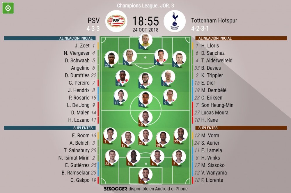 Onces iniciales del PSV-Tottenham de la jornada 3 de la Champions 2018-19. BeSoccer