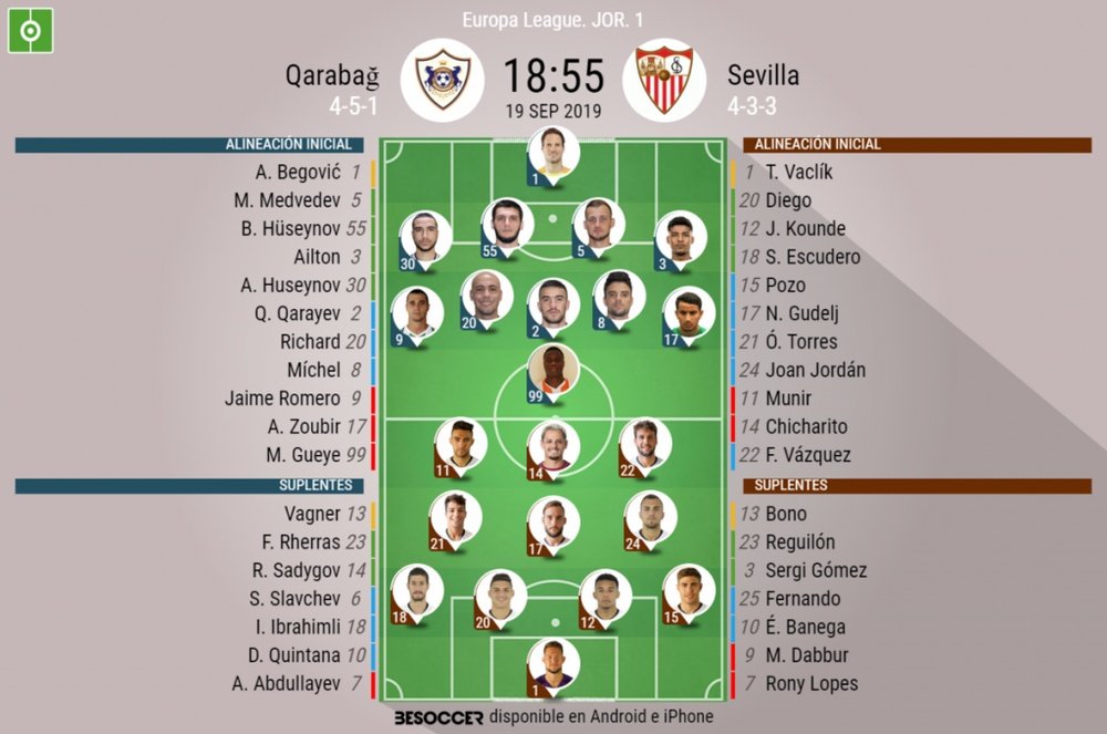 Alineaciones confirmadas del Qarabag-Sevilla de la Jornada 1 de la Europa League 2019-20. BeSoccer