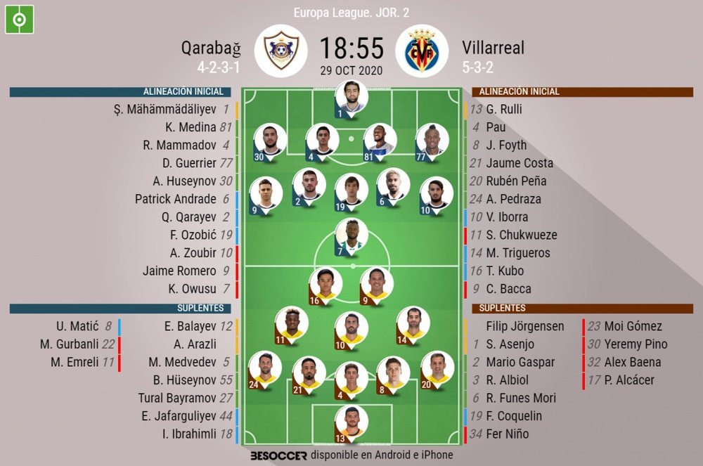 Alineaciones confirmadas para el partido entre Qarabag y Villarreal. BeSoccer