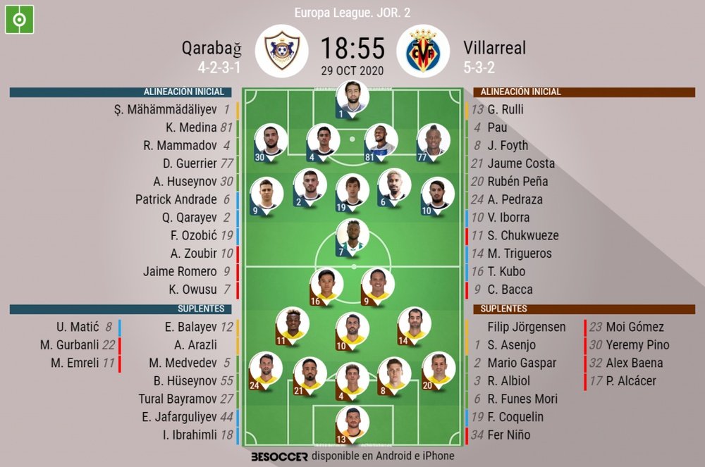 Sigue el directo del Qarabag-Villarreal. BeSoccer