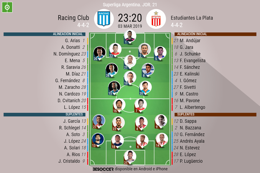 Así seguimos el directo del Racing Club - Estudiantes La Plata