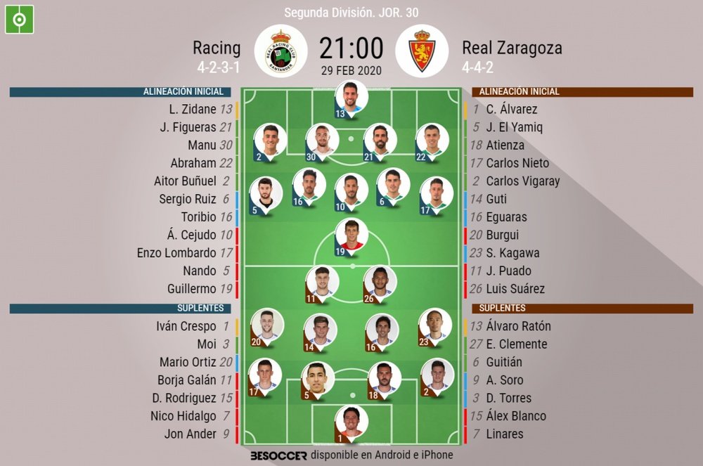 Alineaciones del Racing-Zaragoza. BeSoccer