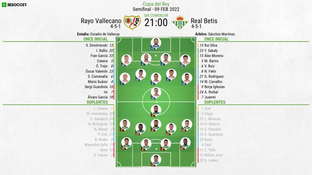 Así seguimos el directo del Rayo Vallecano - Real Betis