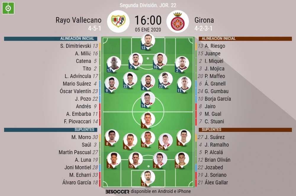 Onces del Rayo-Girona. BeSoccer