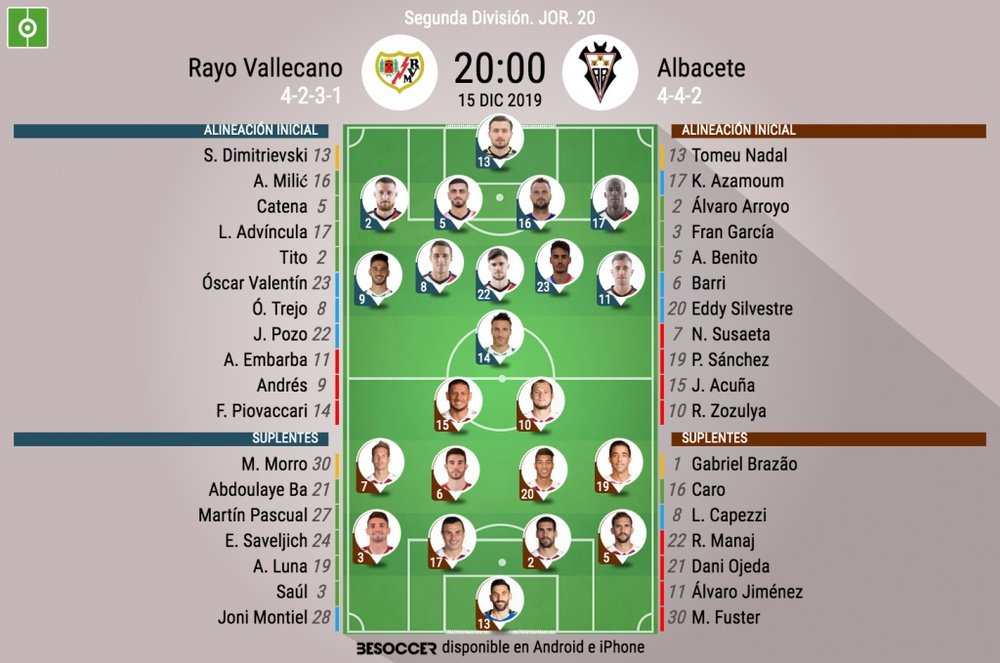 Onces del Rayo-Albacete. BeSoccer