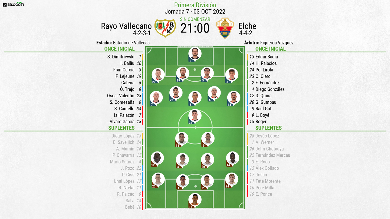Así seguimos el directo del Rayo Vallecano - Elche