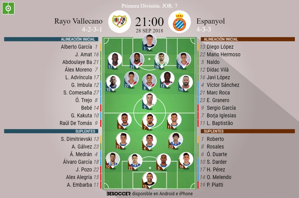 Onces confirmados del Rayo Vallecano-Espanyol. BeSoccer