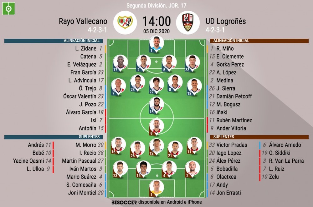 Onces del Rayo-Logroñés. BeSoccer