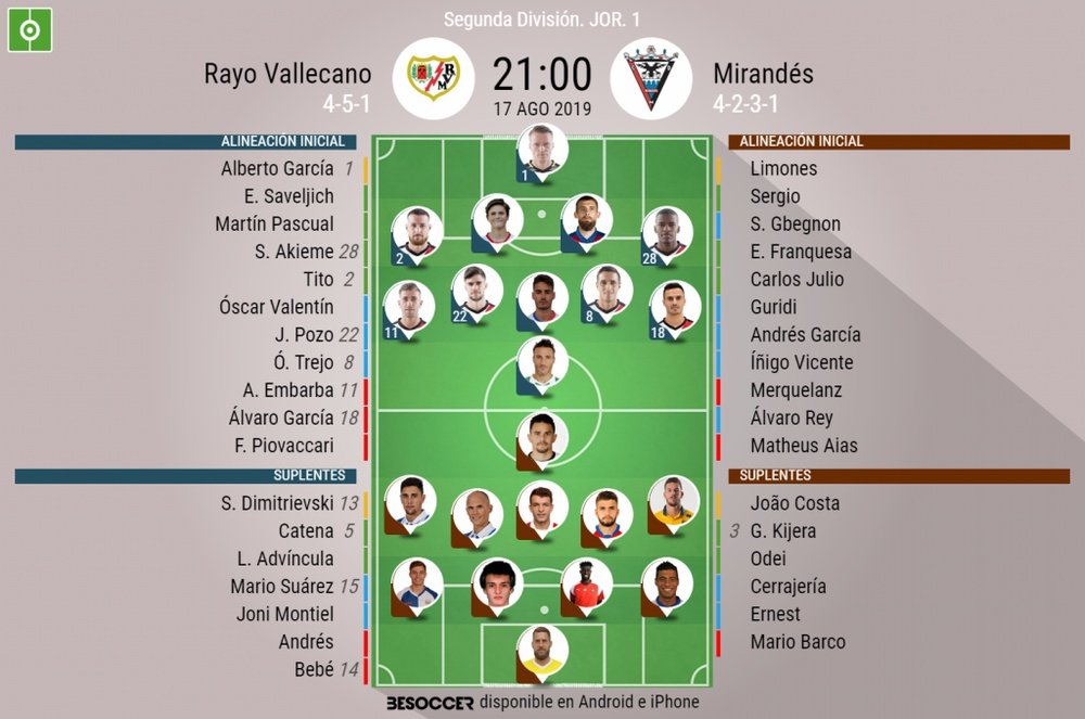 Rayo Vallecano y Mirandés se entrenan en la temporada 2019-20. BeSoccer