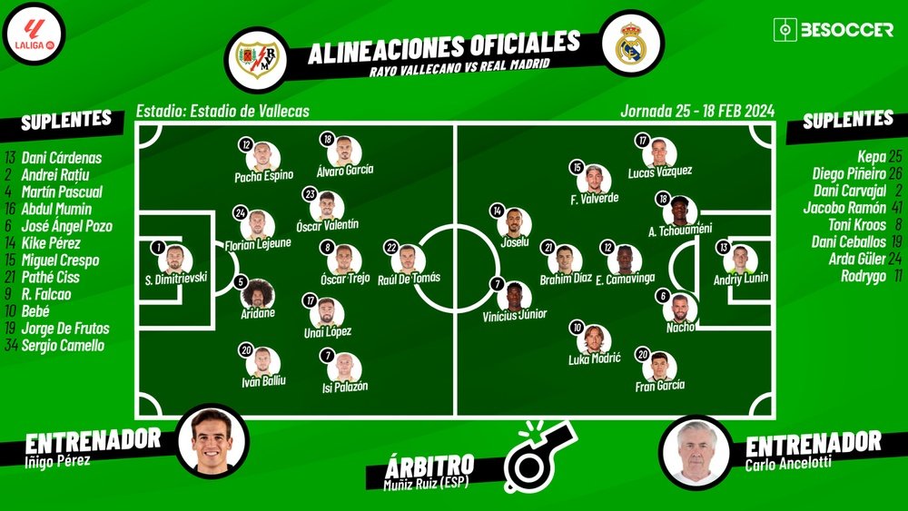 Onces confirmados del Rayo Vallecano-Real Madrid. BeSoccer