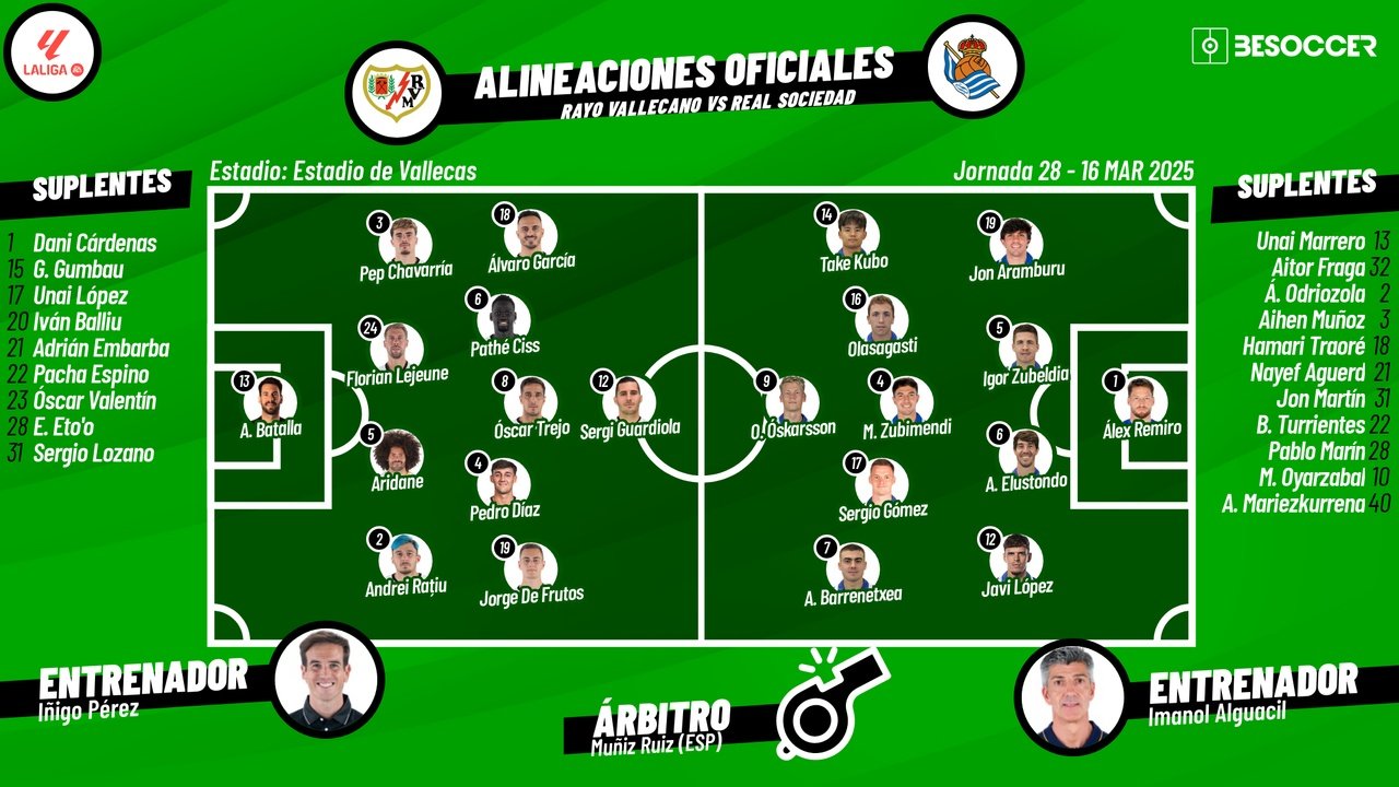 Onces confirmados del Rayo Vallecano-Real Sociedad. BeSoccer