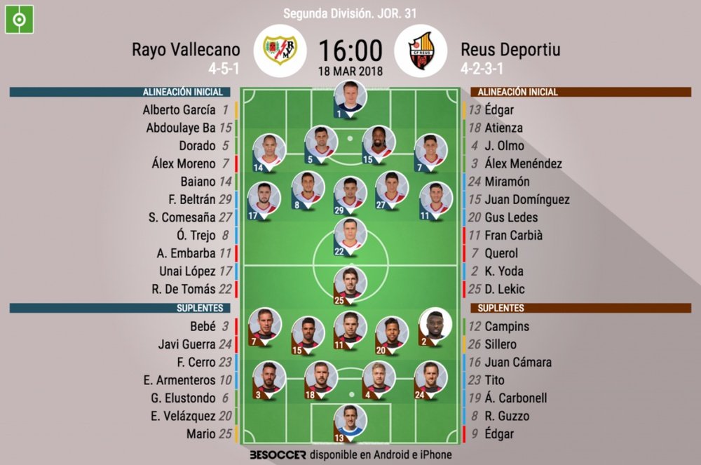 Alineaciones confirmadas del Rayo Vallecano-Reus de la Jornada 31 de Segunda División. BeSoccer