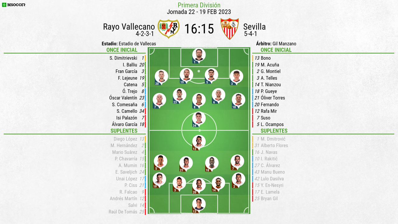 Así seguimos el directo del Rayo Vallecano - Sevilla