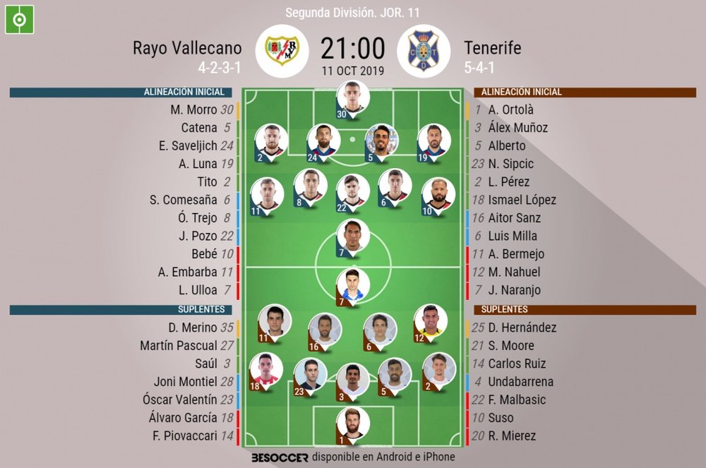 Onces del Rayo-Tenerife. BeSoccer