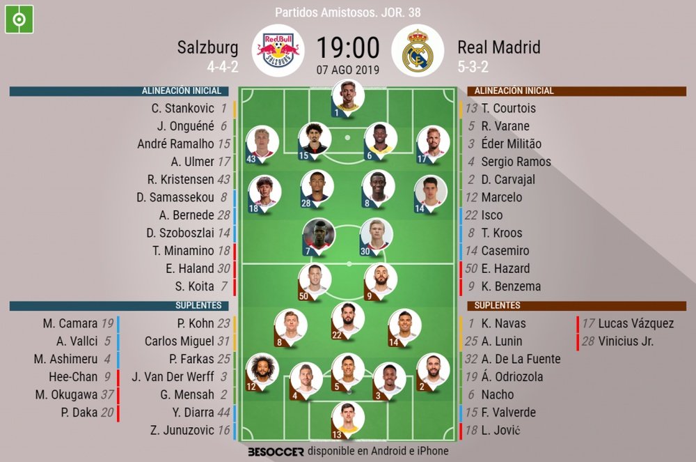 Alineaciones confirmadas del RB Salzburgo-Real Madrid de la pretemporada 2019-20. BeSoccer