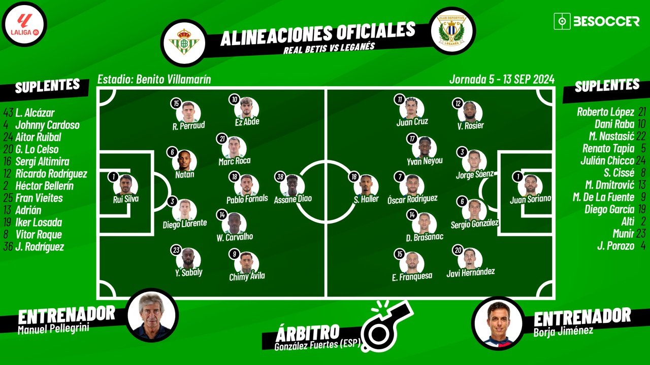 Real Betis-Leganés, en directo. BeSoccer