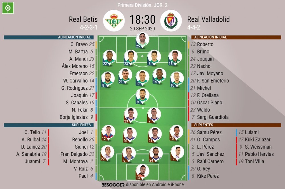Alineaciones confirmadas del Real Betis-Real Valladolid. BeSoccer