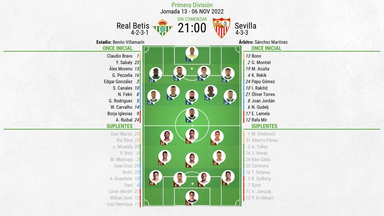 Así seguimos el directo del Real Betis - Sevilla