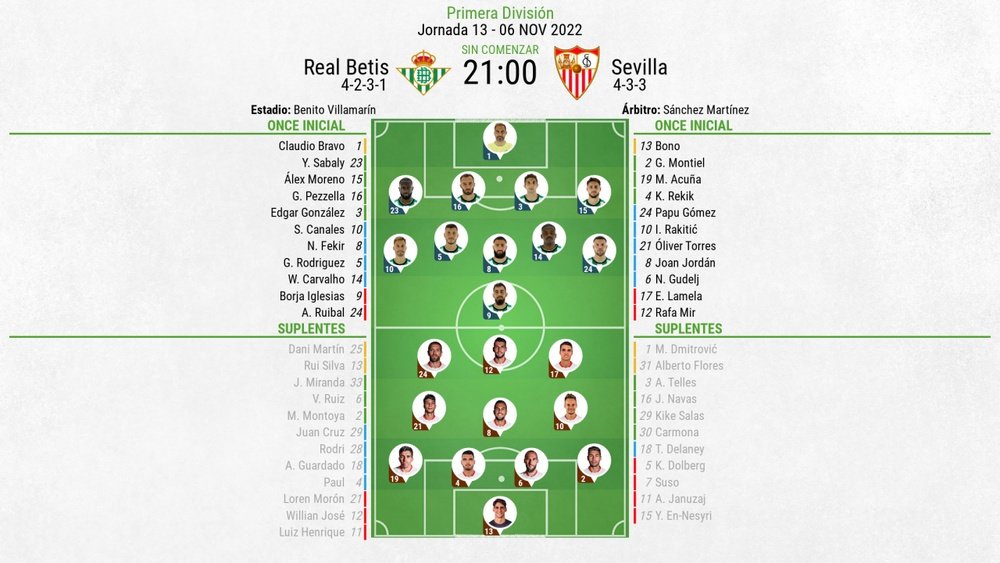 Así seguimos el directo del Real Betis - Sevilla