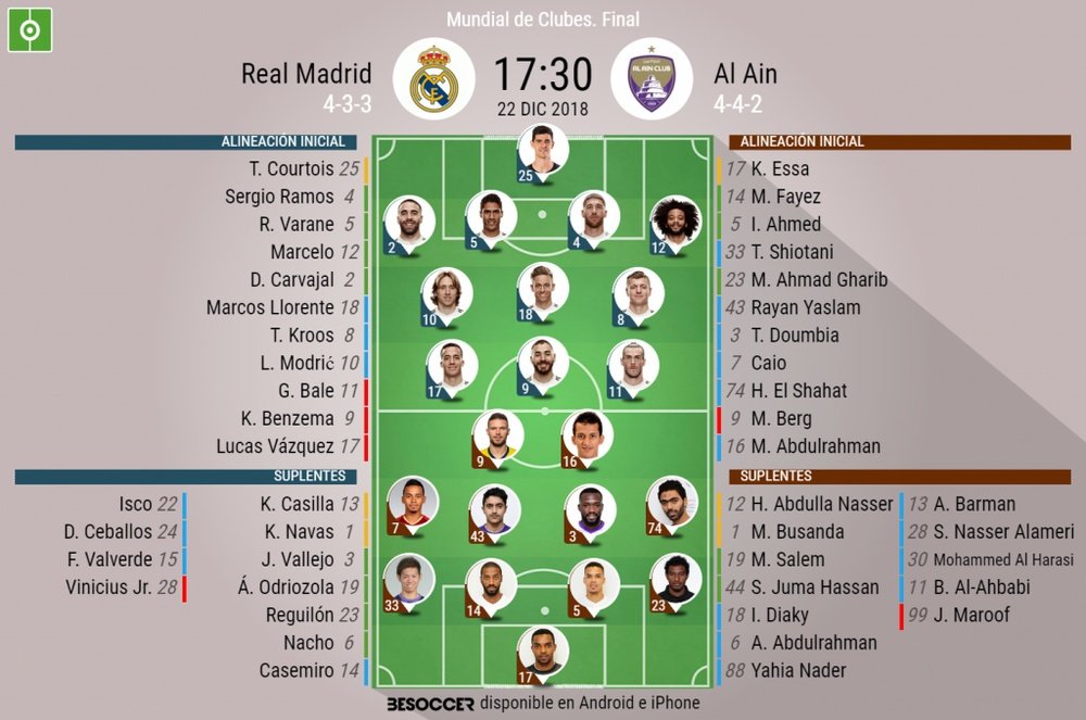 Formazioni ufficiali Real Madrid-Al Ain, finale del Mondiale per club 2018. 22/12/2018. BeSoccer