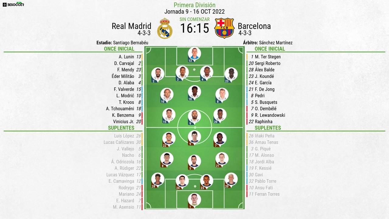 El Real Madrid-Barcelona, en directo. BeSoccer