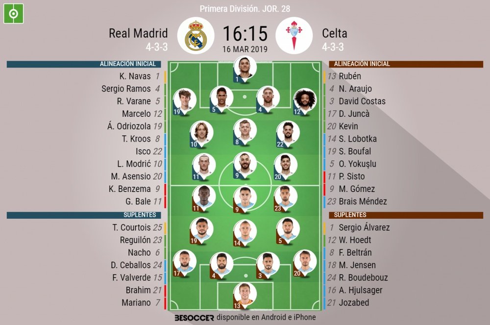 Le formazioni ufficiali di Real Madrid-Celta. BeSoccer