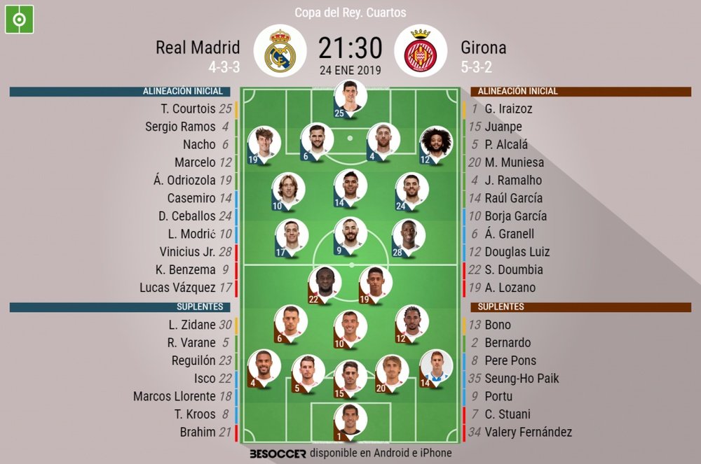 Onces iniciales del Real Madrid-Girona de la ida de cuartos de final de la Copa del Rey. BeSoccer