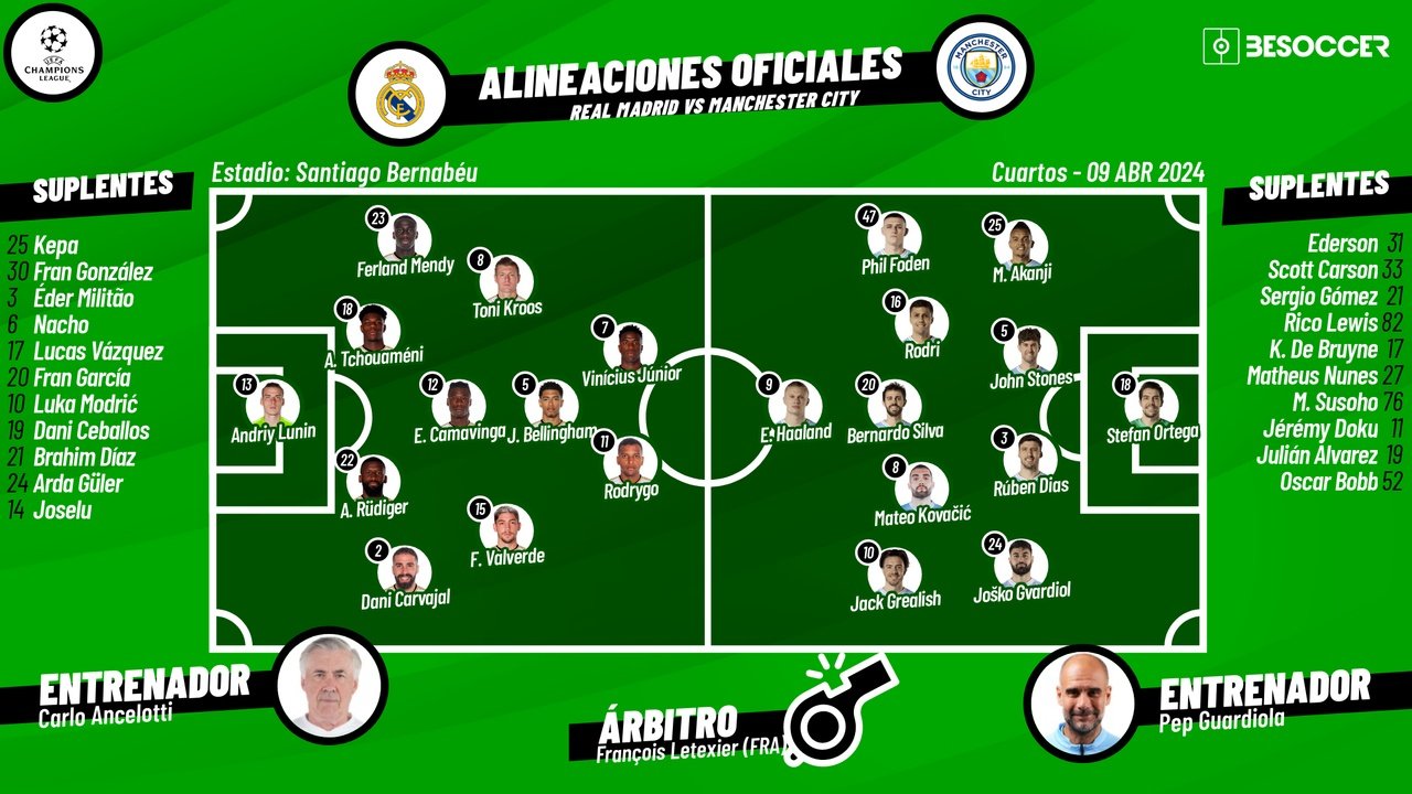 El Real Madrid recibe al Manchester City. BeSoccer