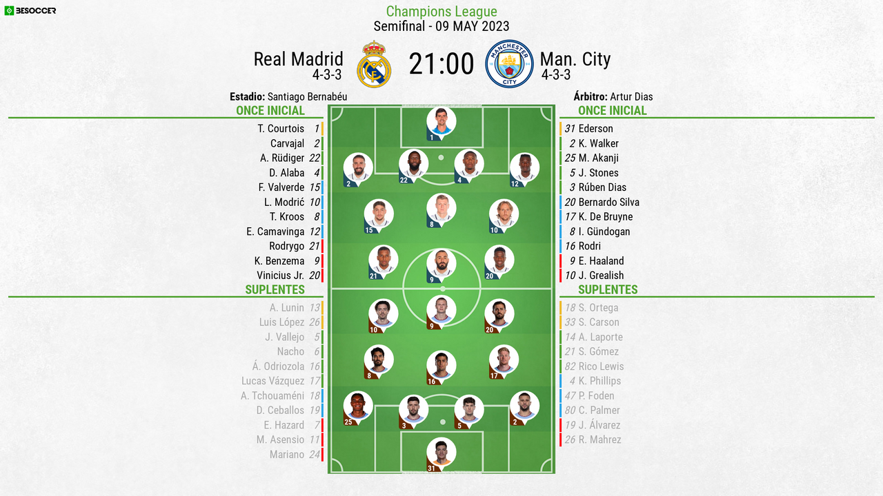 Así seguimos el directo del Real Madrid Man. City