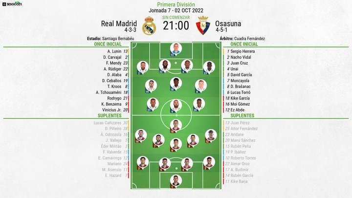 Onces confirmados del Real Madrid-Osasuna. BeSoccer