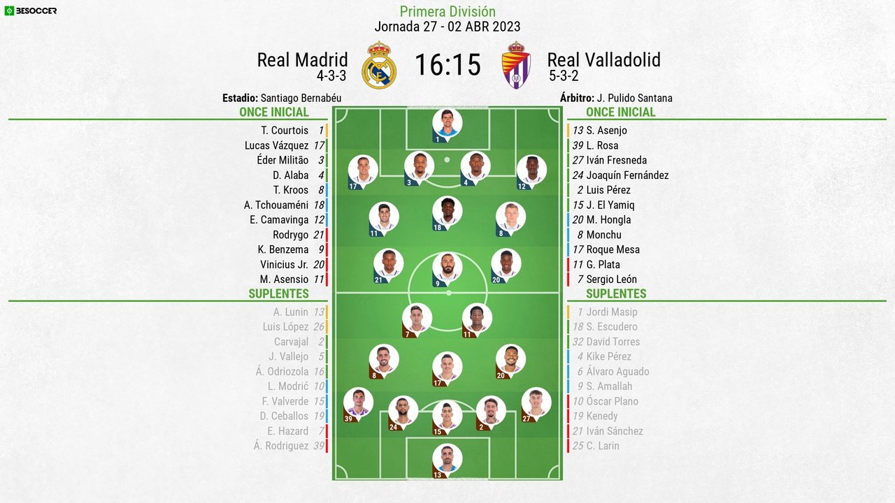 Así seguimos el directo del Real Madrid Real Valladolid