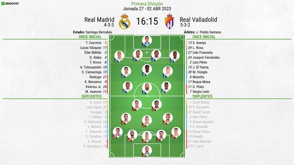 Así seguimos el directo del Real Madrid Real Valladolid Así seguimos el directo del Real Madrid Real Valladolid