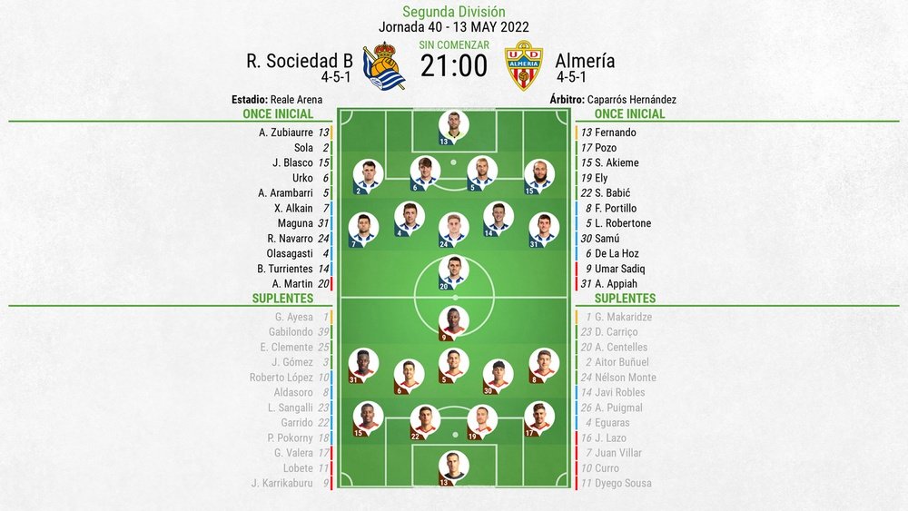 Sigue el directo del Real Sociedad B-Almería. BeSoccer