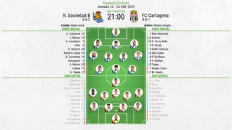 Así seguimos el directo del R. Sociedad B - FC Cartagena