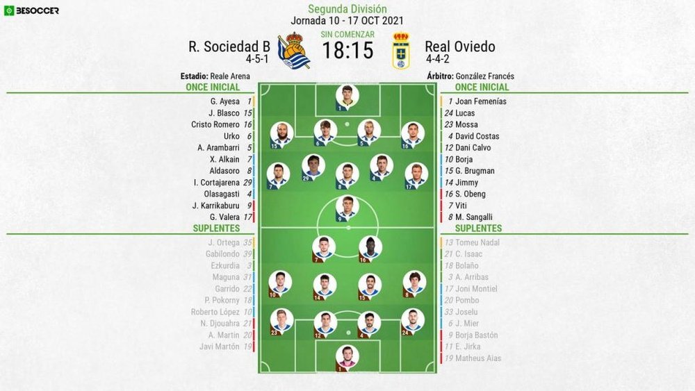 Onces confirmados del Real Sociedad B-Oviedo. BeSoccer