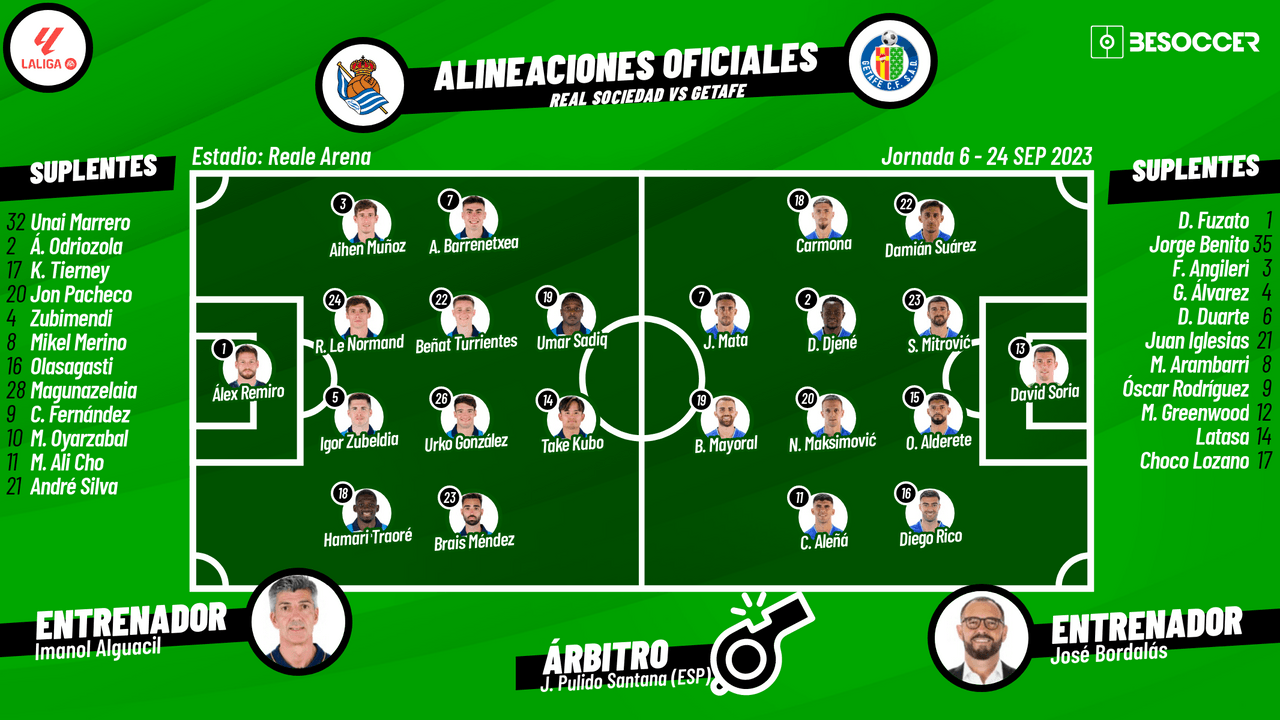 Alineaciones de real sociedad contra getafe cf