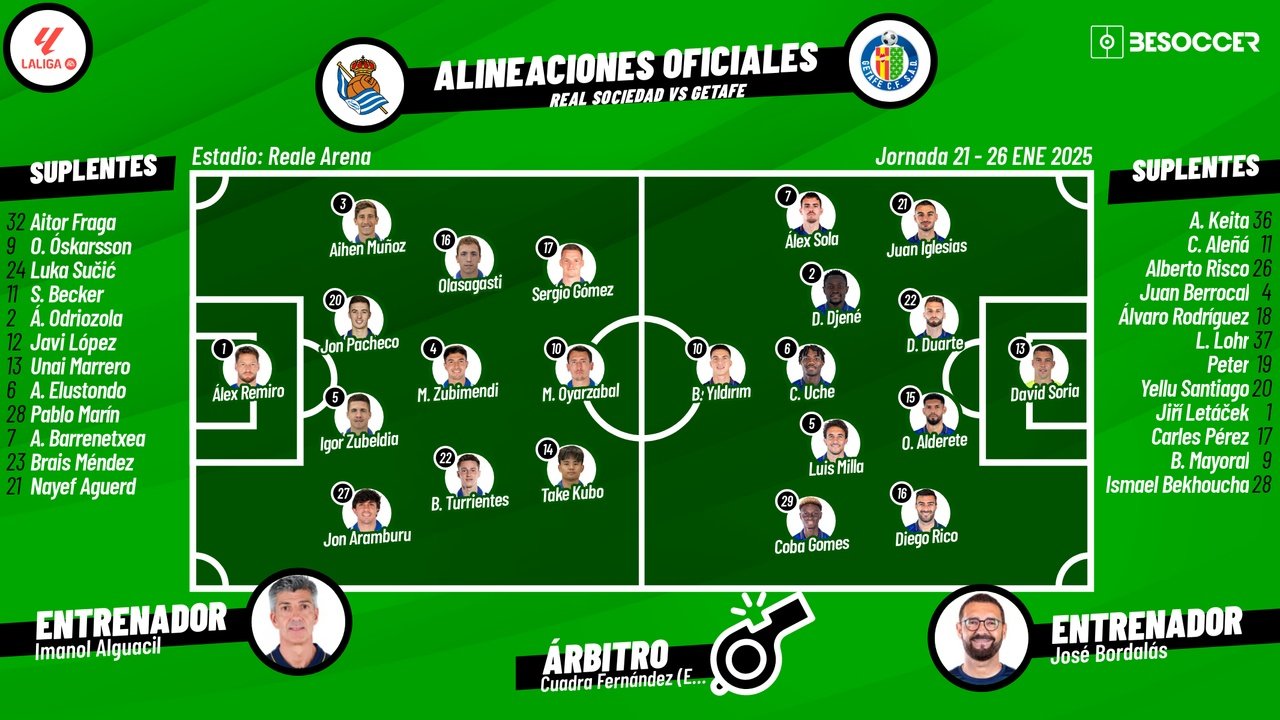 Onces confirmados del Real Sociedad-Getafe. BeSoccer