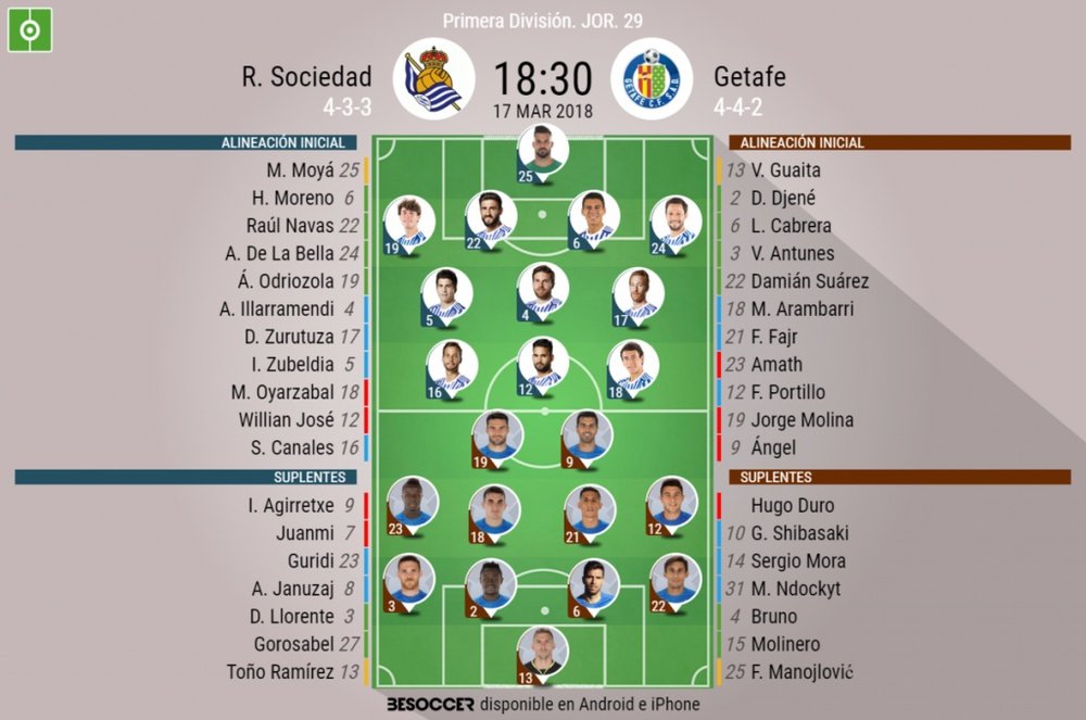 Alineaciones del Real Sociedad-Getafe en la jornada 29 de LaLiga. BeSoccer