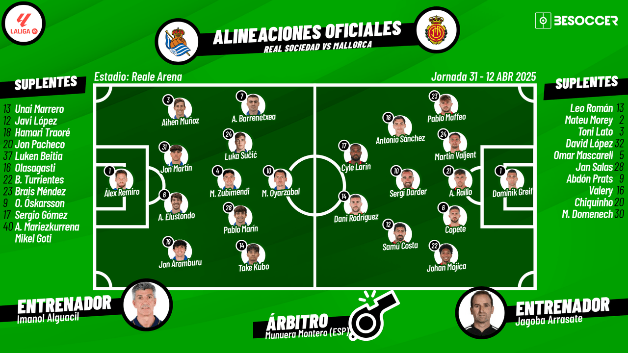 Así seguimos el directo del Real Sociedad - Mallorca