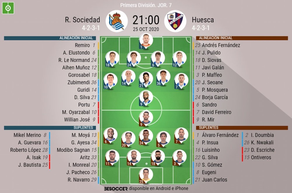 Onces confirmados del Real Sociedad-SD Huesca. BeSoccer