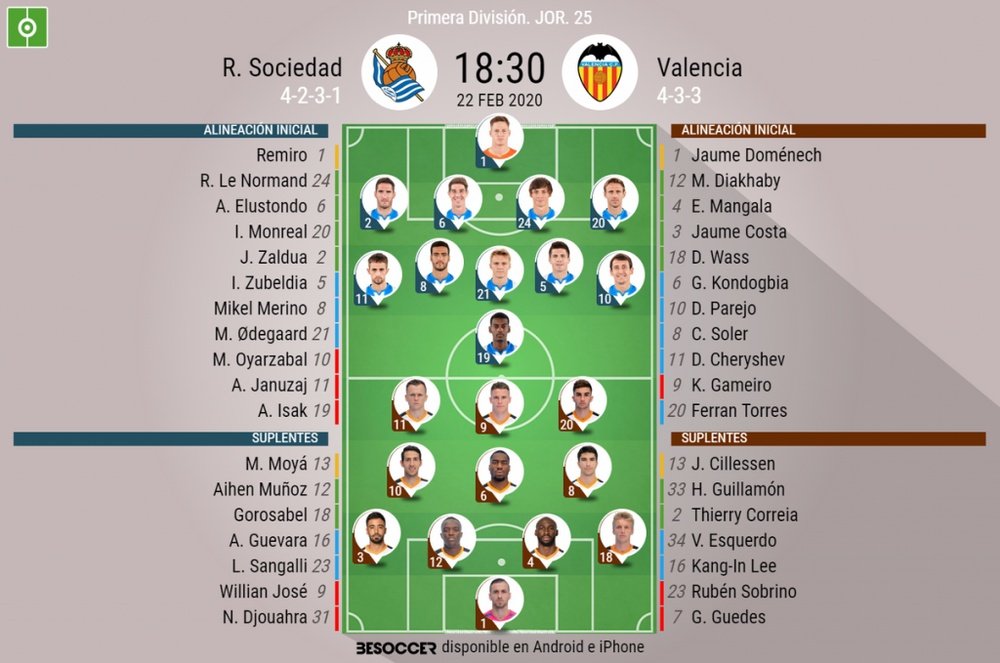 Onces confirmados del Real Sociedad-Valencia. BeSoccer