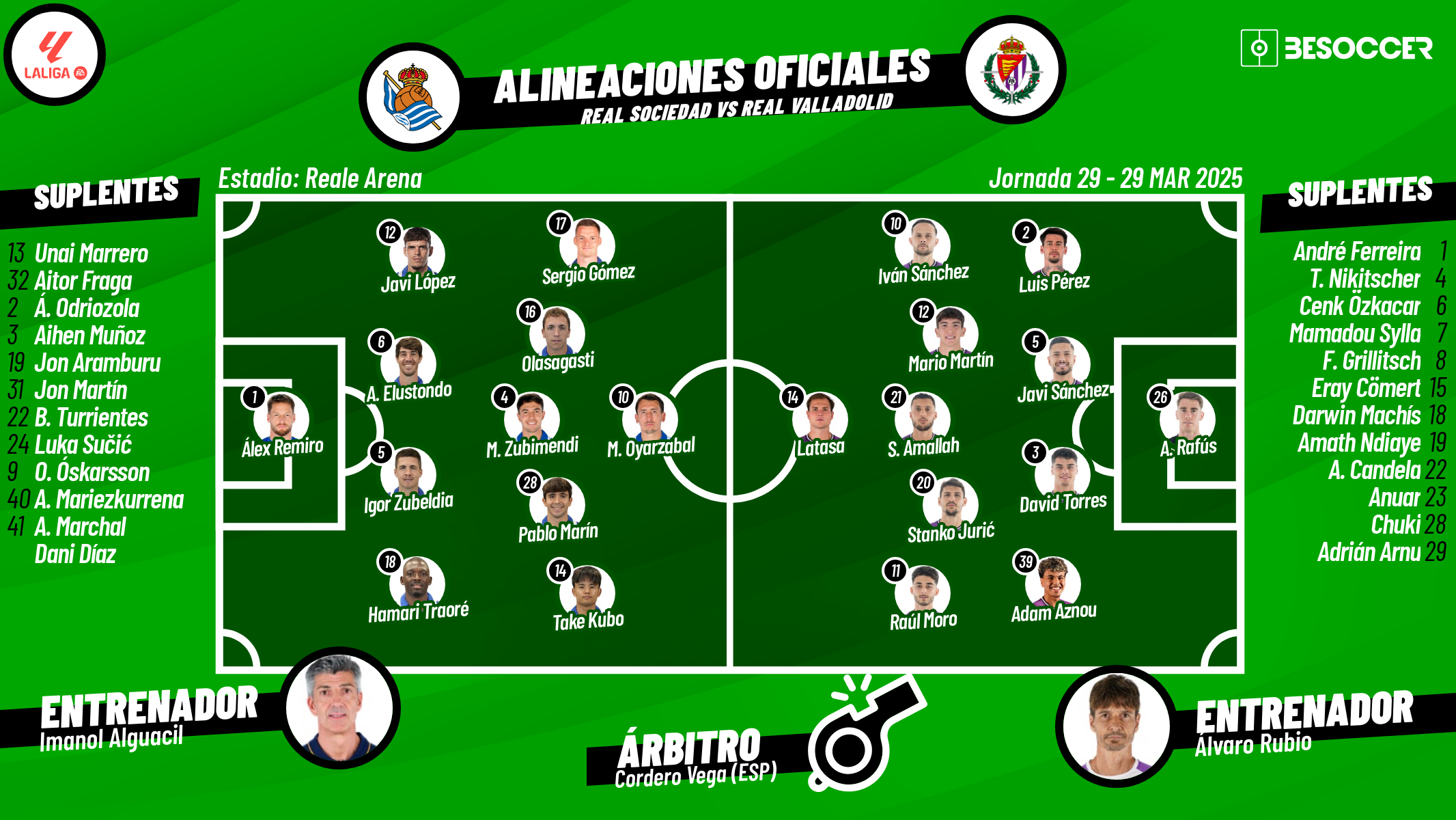 Así seguimos el directo del Real Sociedad - Real Valladolid