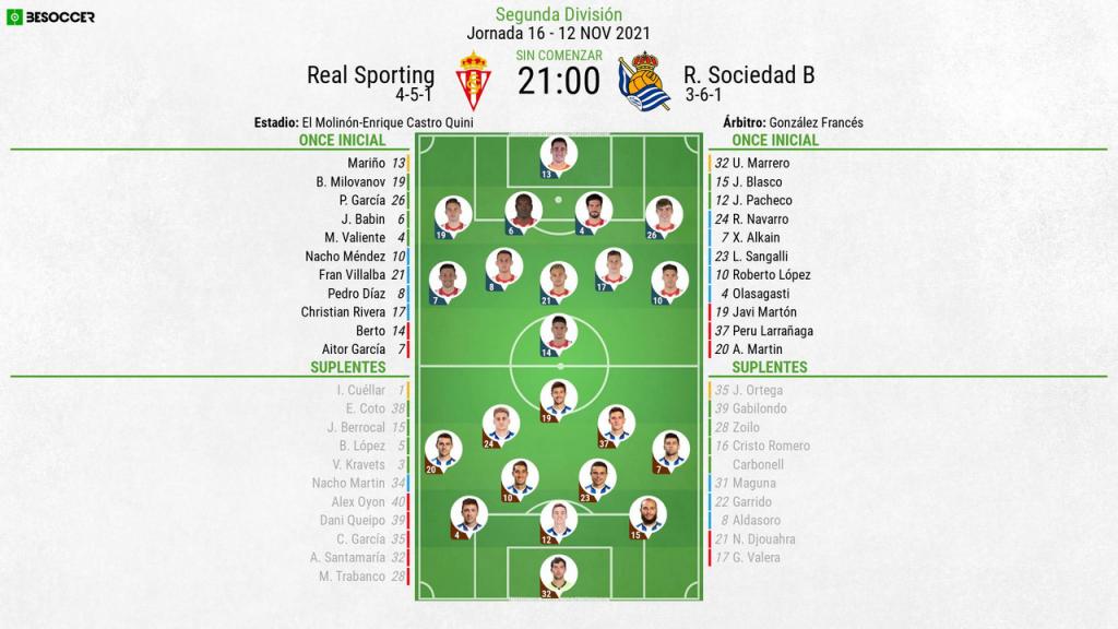 Así Seguimos El Directo Del Real Sporting - R. Sociedad B