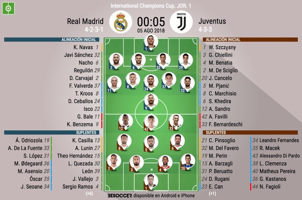 Alineaciones confirmadas del RealMadrid-Juventus. BeSoccer
