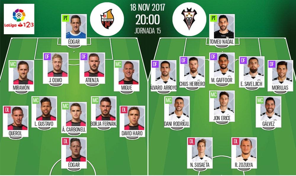 Alineaciones confirmadas del Reus-Albacete de la jornada 15 de Segunda División. BeSoccer