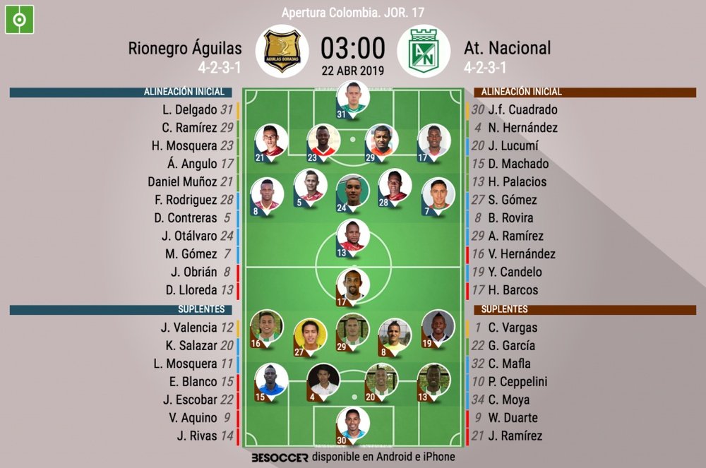 Alineaciones confirmadas del Rionegro Águilas-Atlético Nacional. BeSoccer