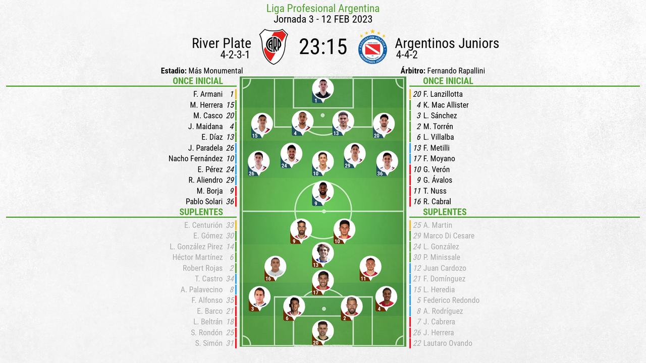 Así seguimos el directo del River Plate Argentinos Juniors Así seguimos el directo del River Plate Argentinos Juniors