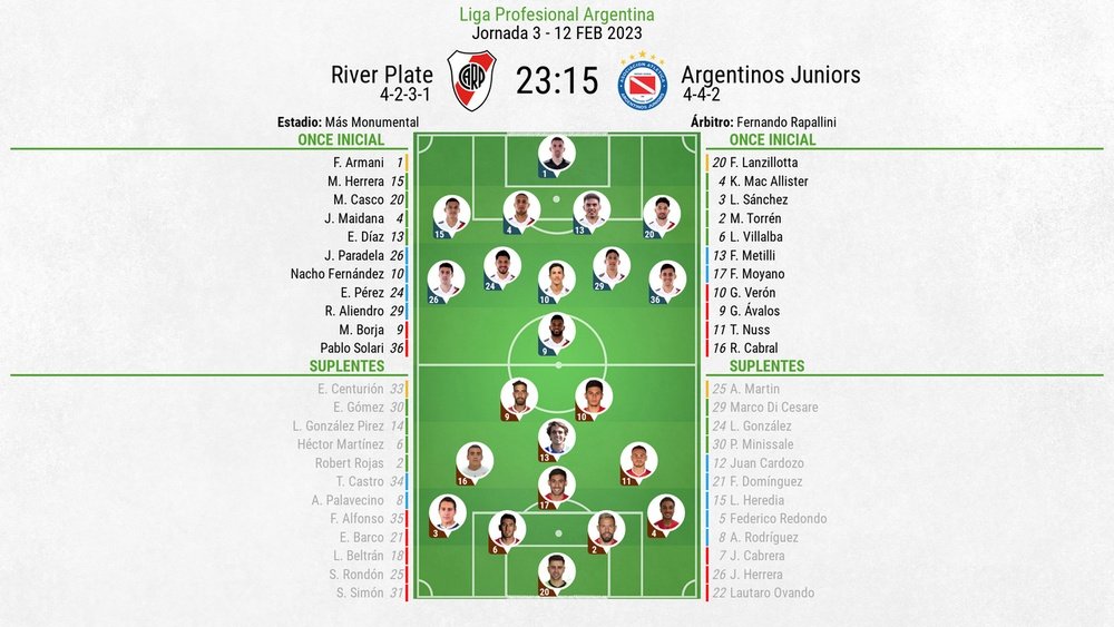 Alineaciones confirmadas del River Plate-Argentinos Juniors por la jornada 3. BeSoccer